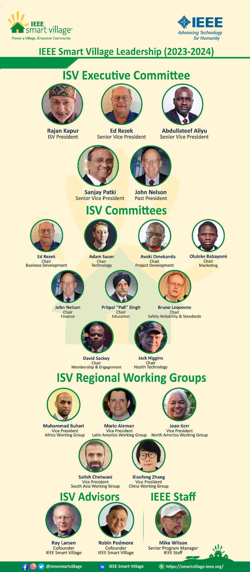 Chart of IEEE Smart Village Leadership (2023 - 2024)